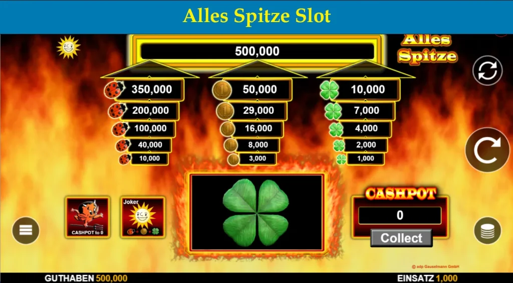 alles spitze slot